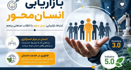 بازاریابی انسان‌محور