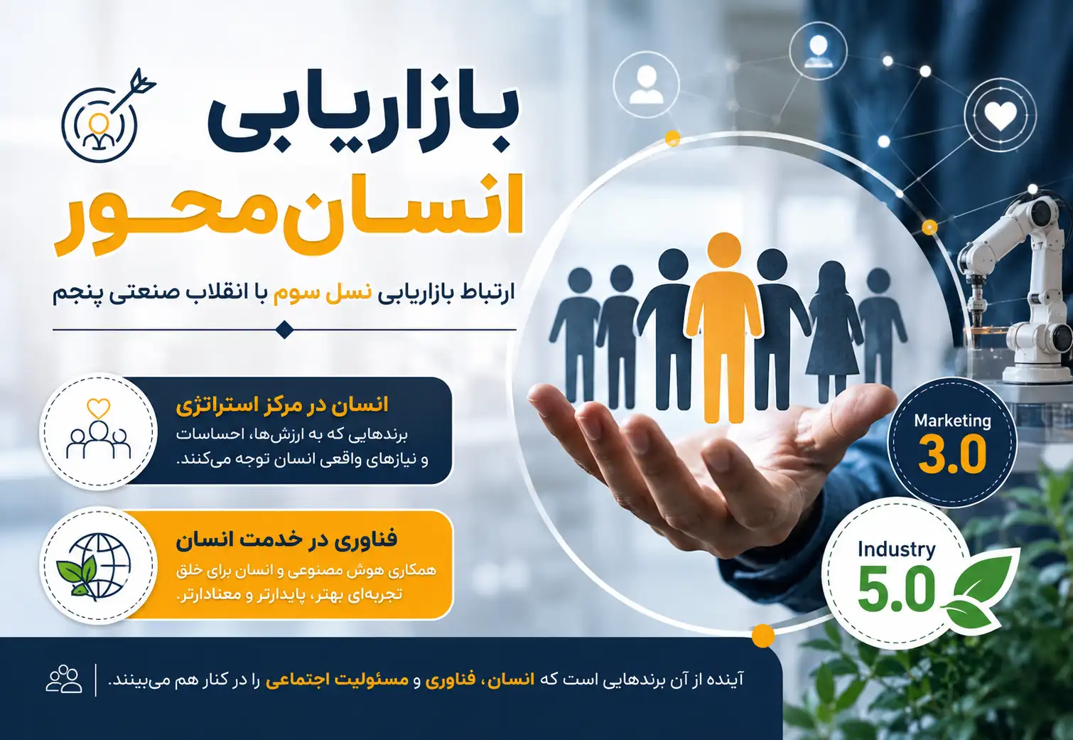 بازاریابی انسان‌محور