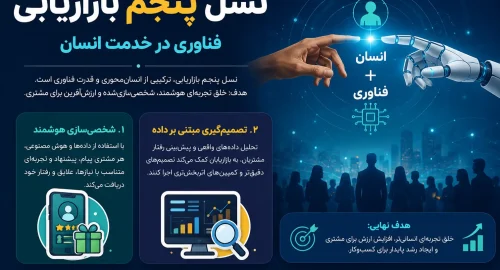 نسل 5 بازاریابی